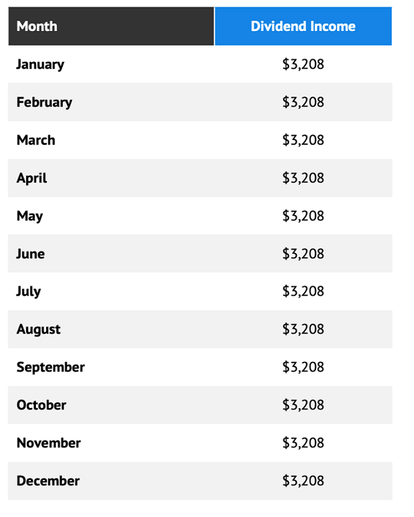 Smooth Monthly Income