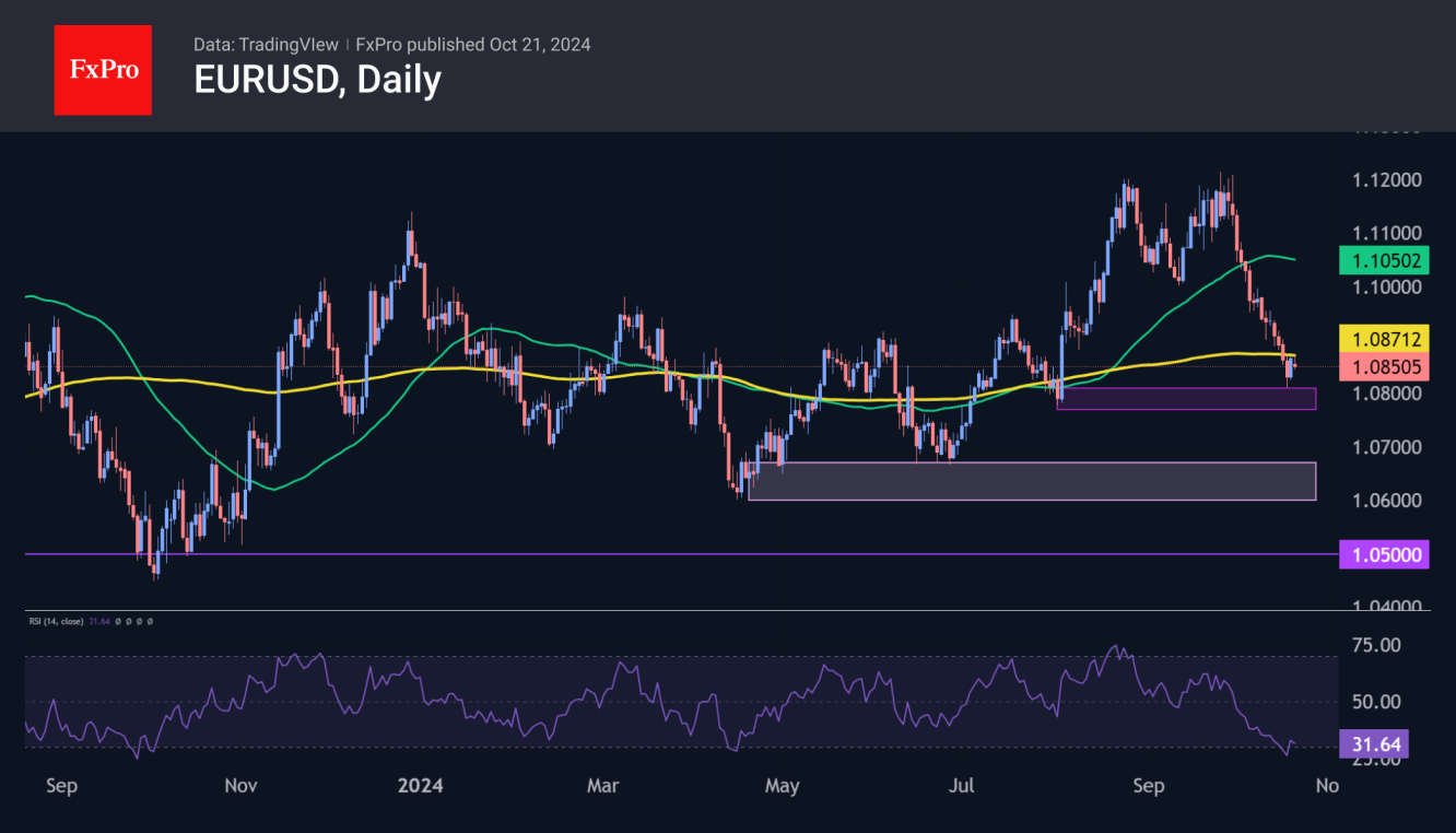 กราฟ EUR/USD-รายวัน