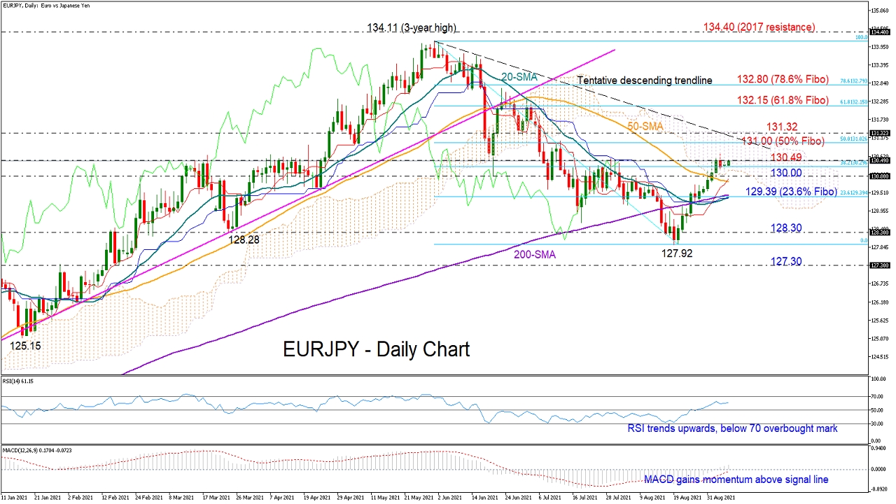 EURJPY_daily_07_09_daily