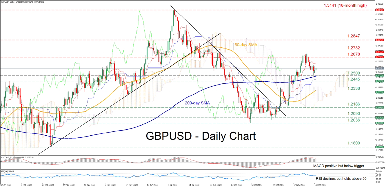 GBP/USD