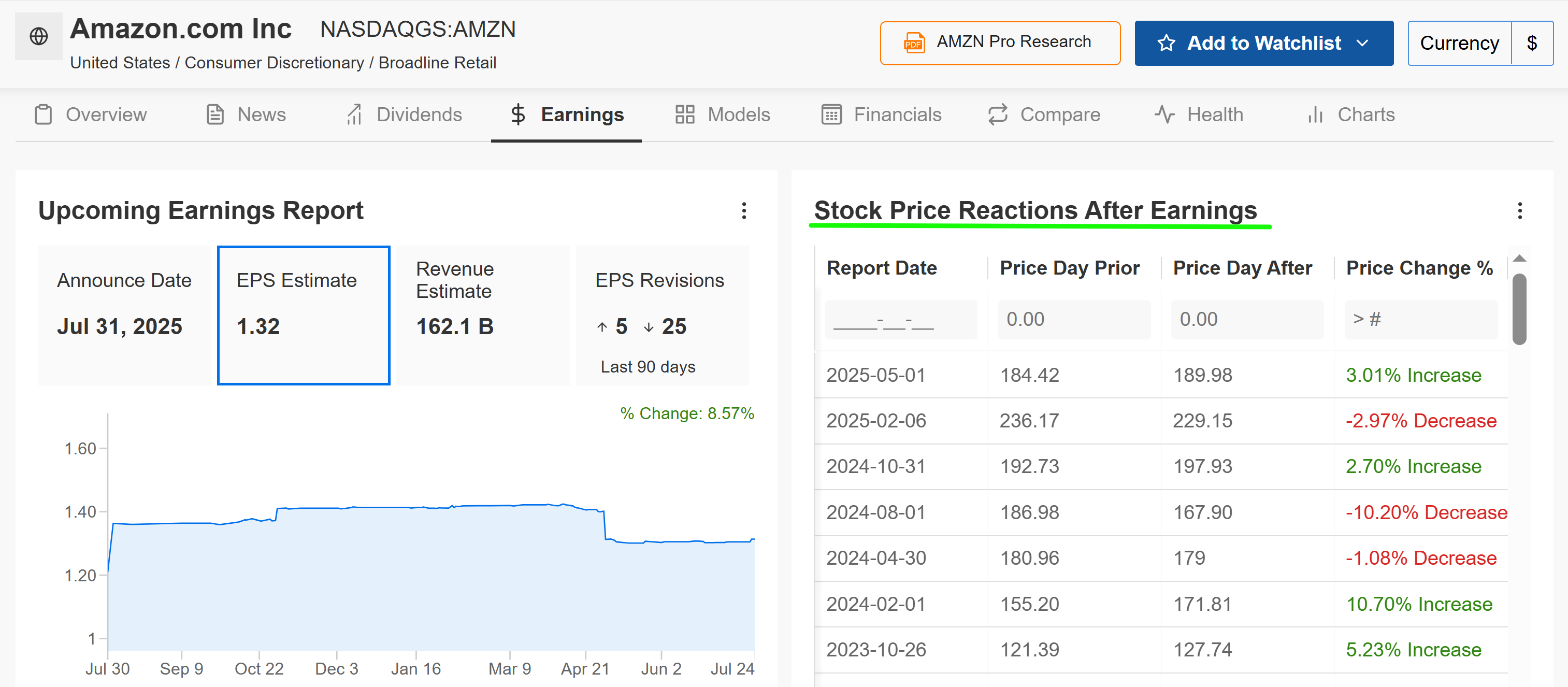 Amazon Earnings Page