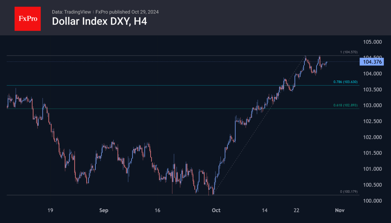 Dollar Index-4-HR Chart