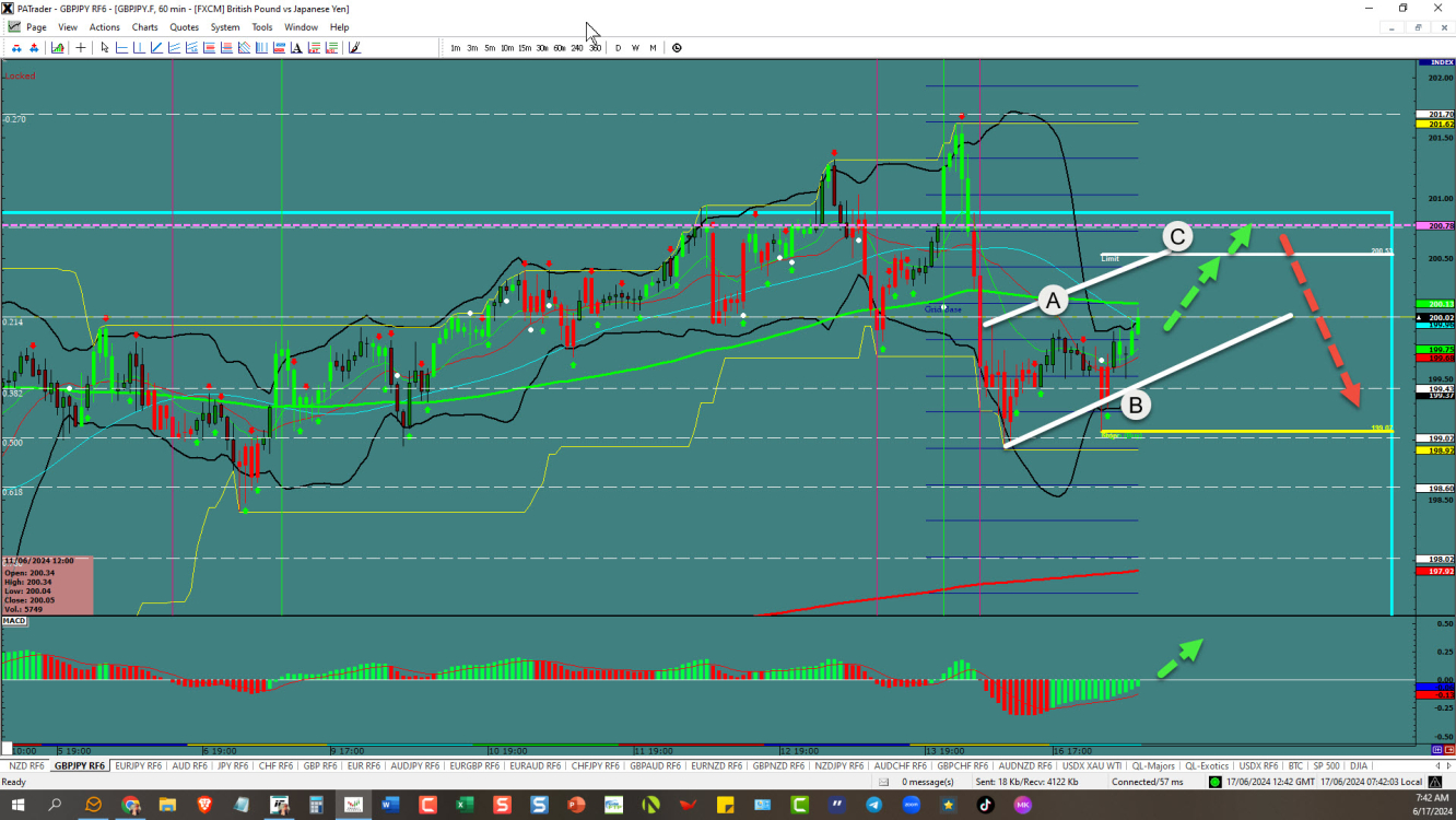 GBPJPY-finishing a corrective move 