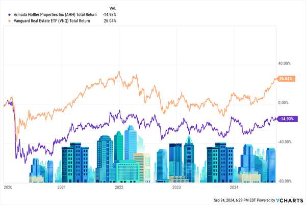 AHH-Total-Returns