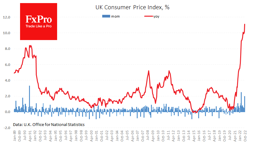 UK inflation has accelerated to 11.1% in October