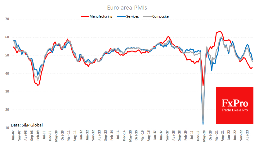 PMI estimates for the eurozone marked a contraction in business activity