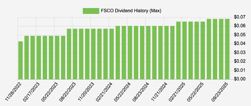 FSCO-Dividend