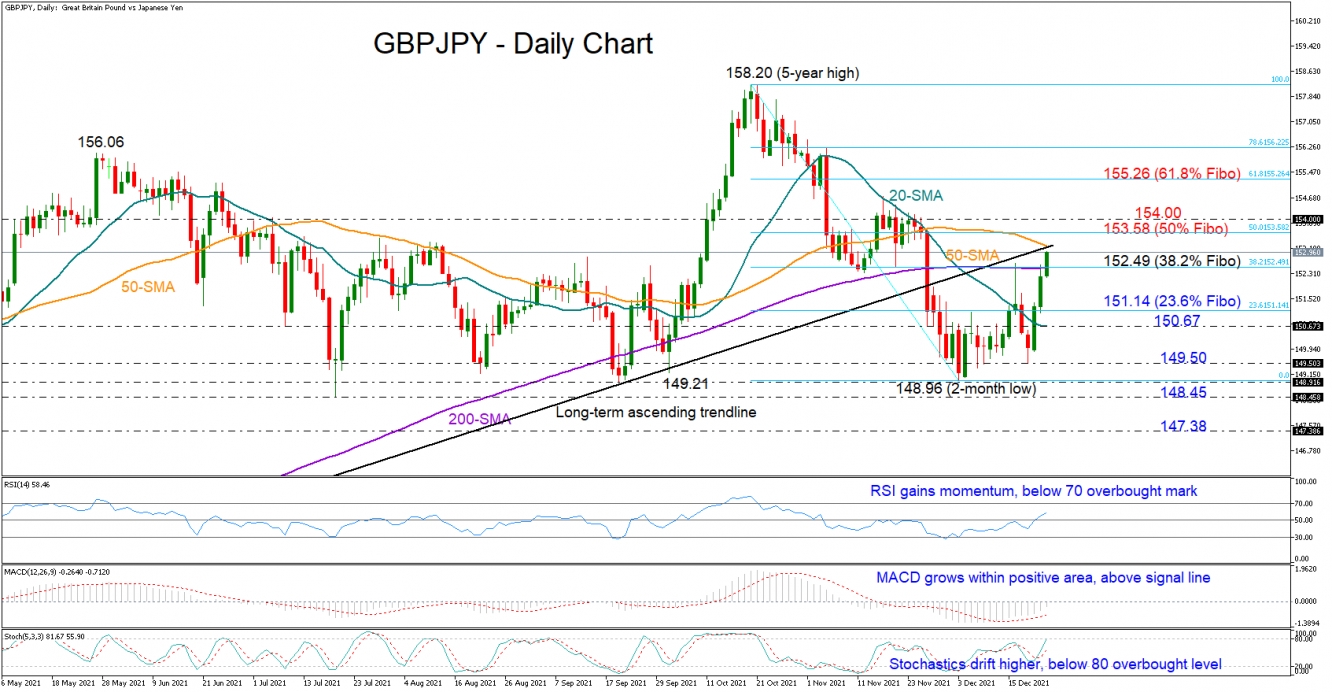 GBPJPY_23_12