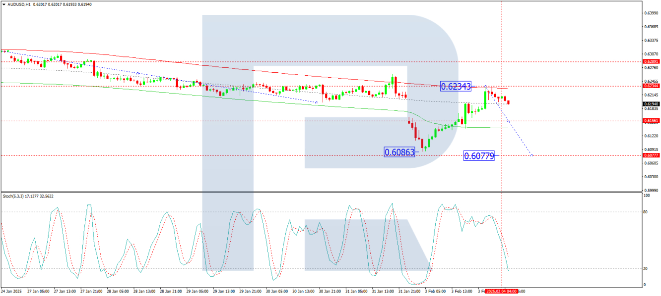 Prakiraan AUD/USD