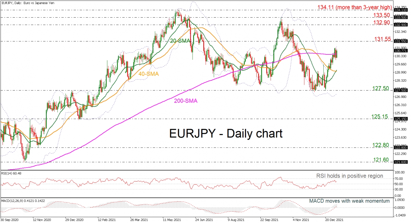 EURJPY