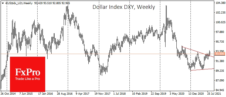 Surprisind Powell's dovishness could quickly return DXY to the lows of the year