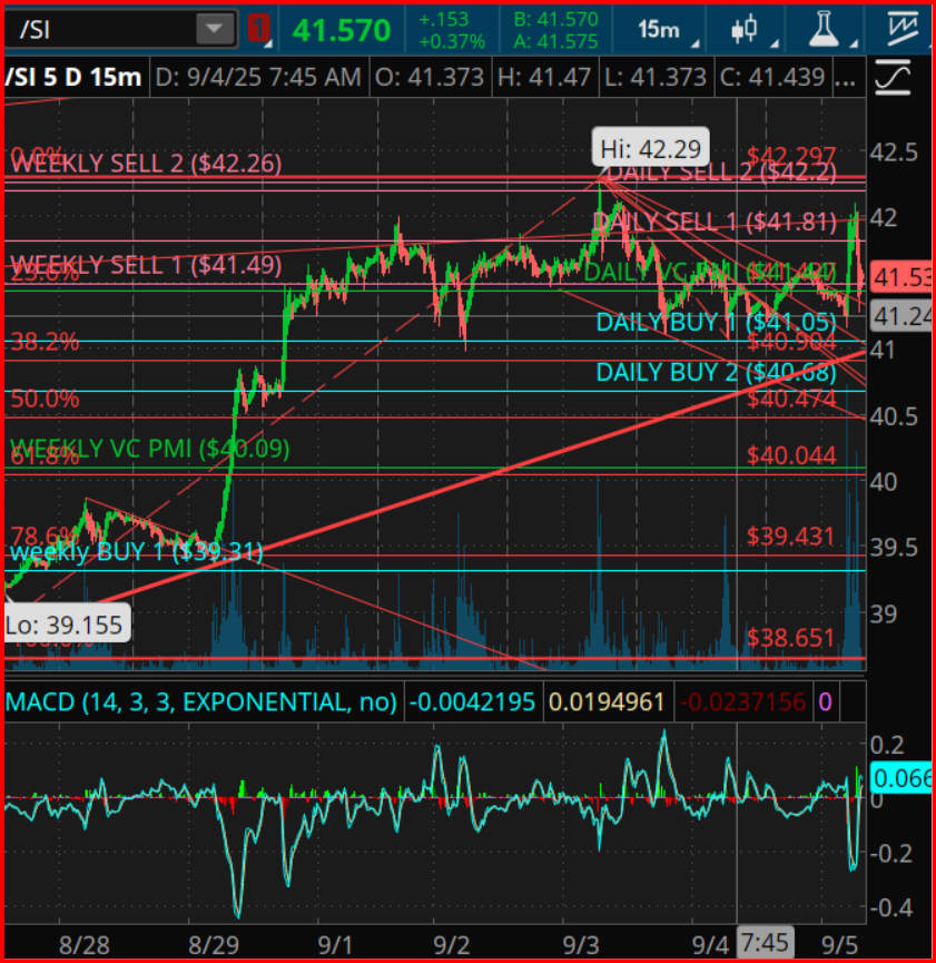 Silver Futures (/SI) 