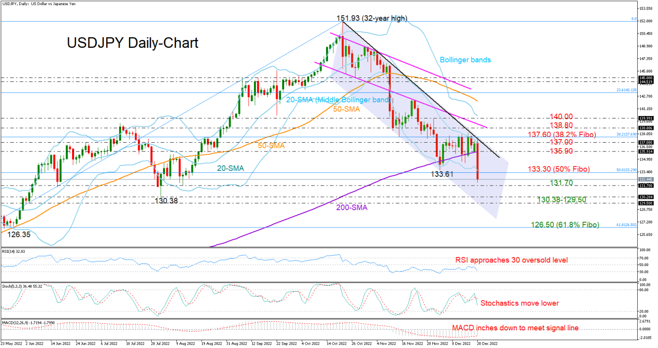 USDJPY_20_12_daily