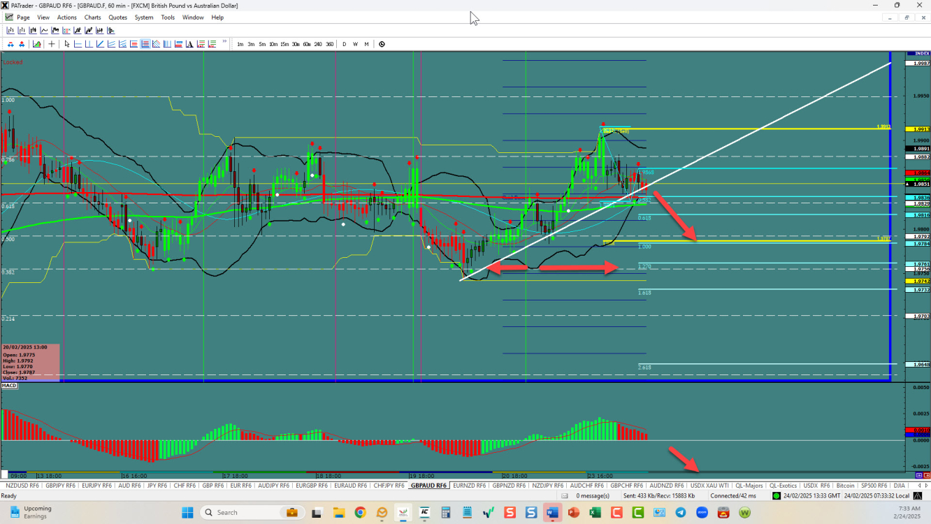 GPBAUD – Breakout down is close