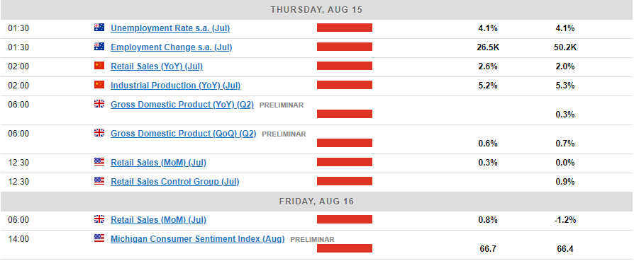 Upcoming Economic Releases 