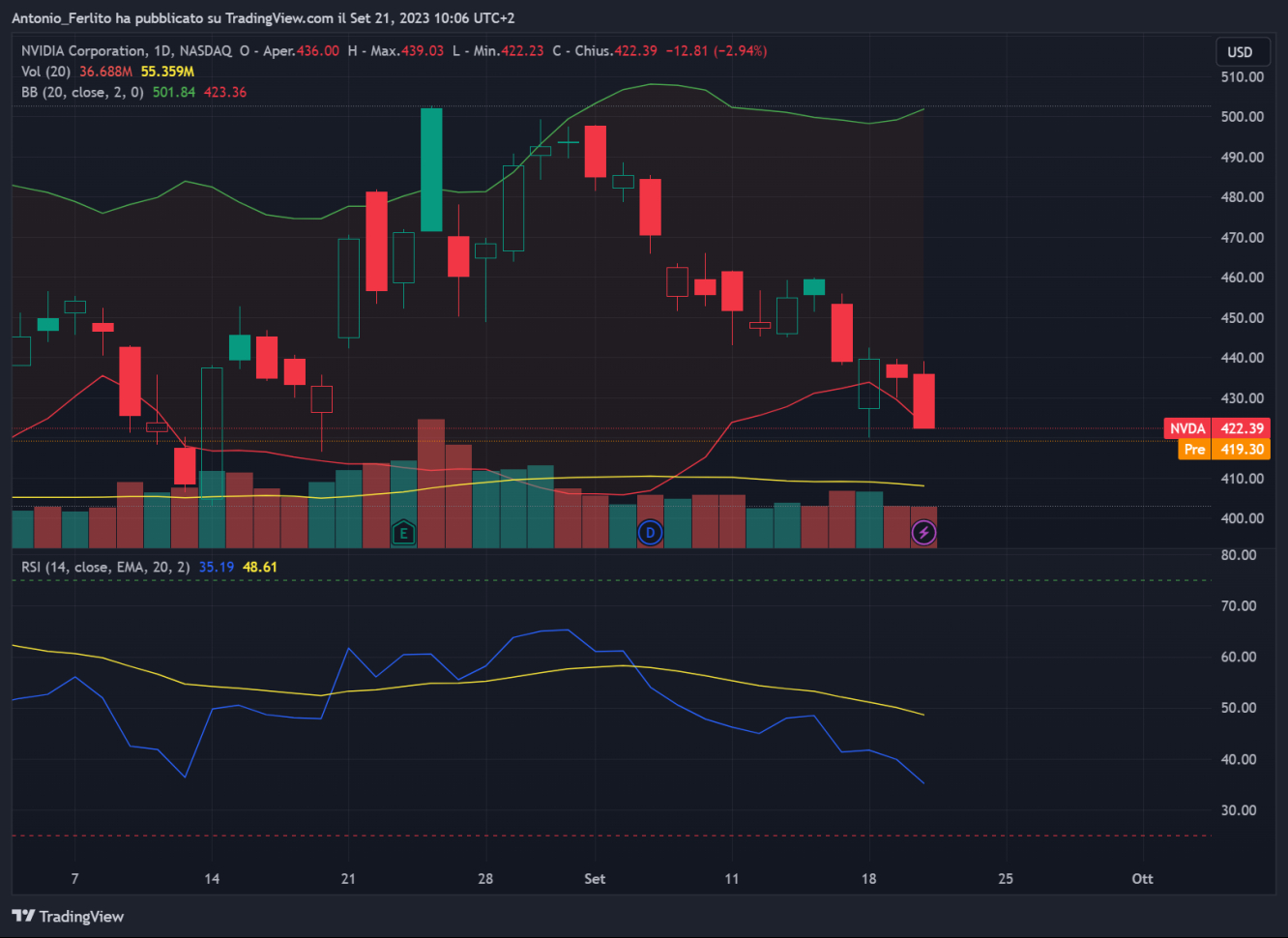 1D NVDA