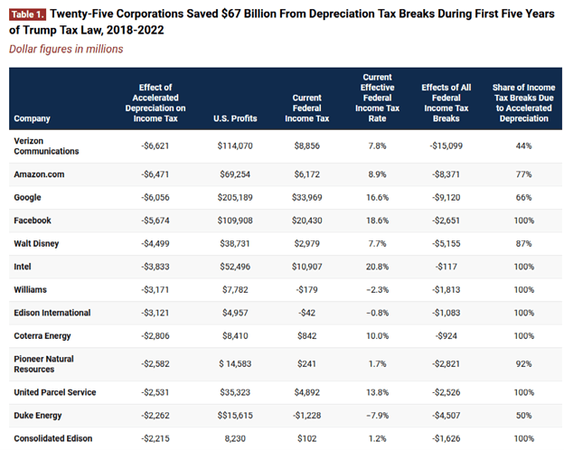 Itep tax beneficiaries