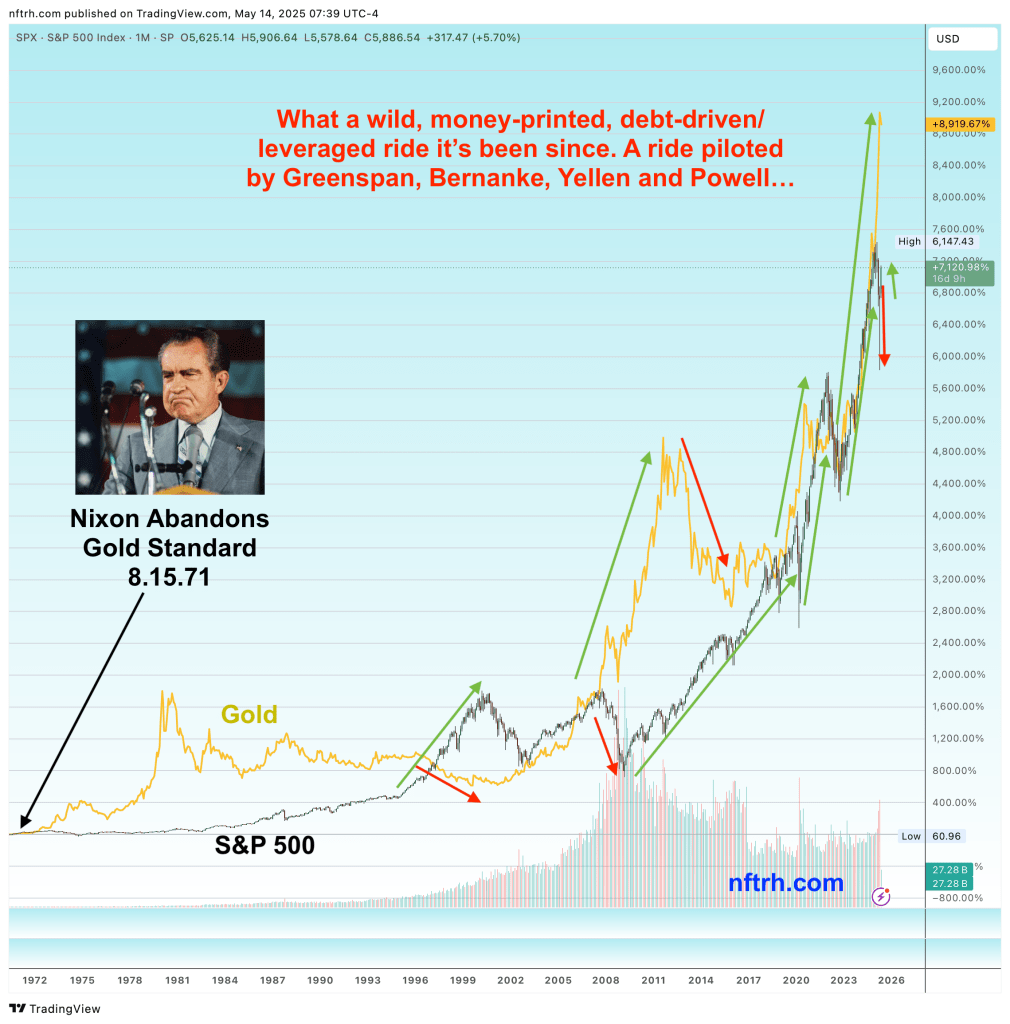 SPX and Gold After the Gold Standard Ended SPX and Gold After the Gold Standard Ended
