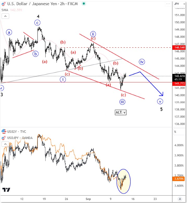 USD/JPY-4-HR Chart