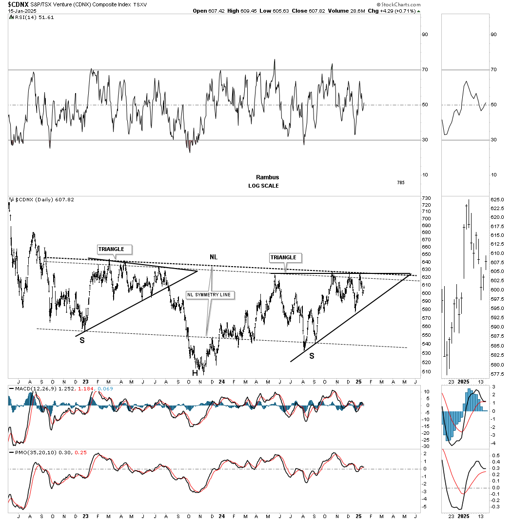 CDNX-Daily Chart