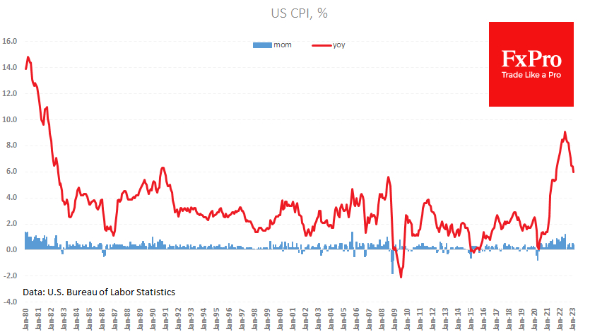 The US consumer price index rose 0.4% in February