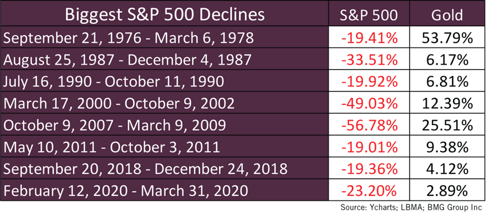Market Declines and Gain Needed to Break Even