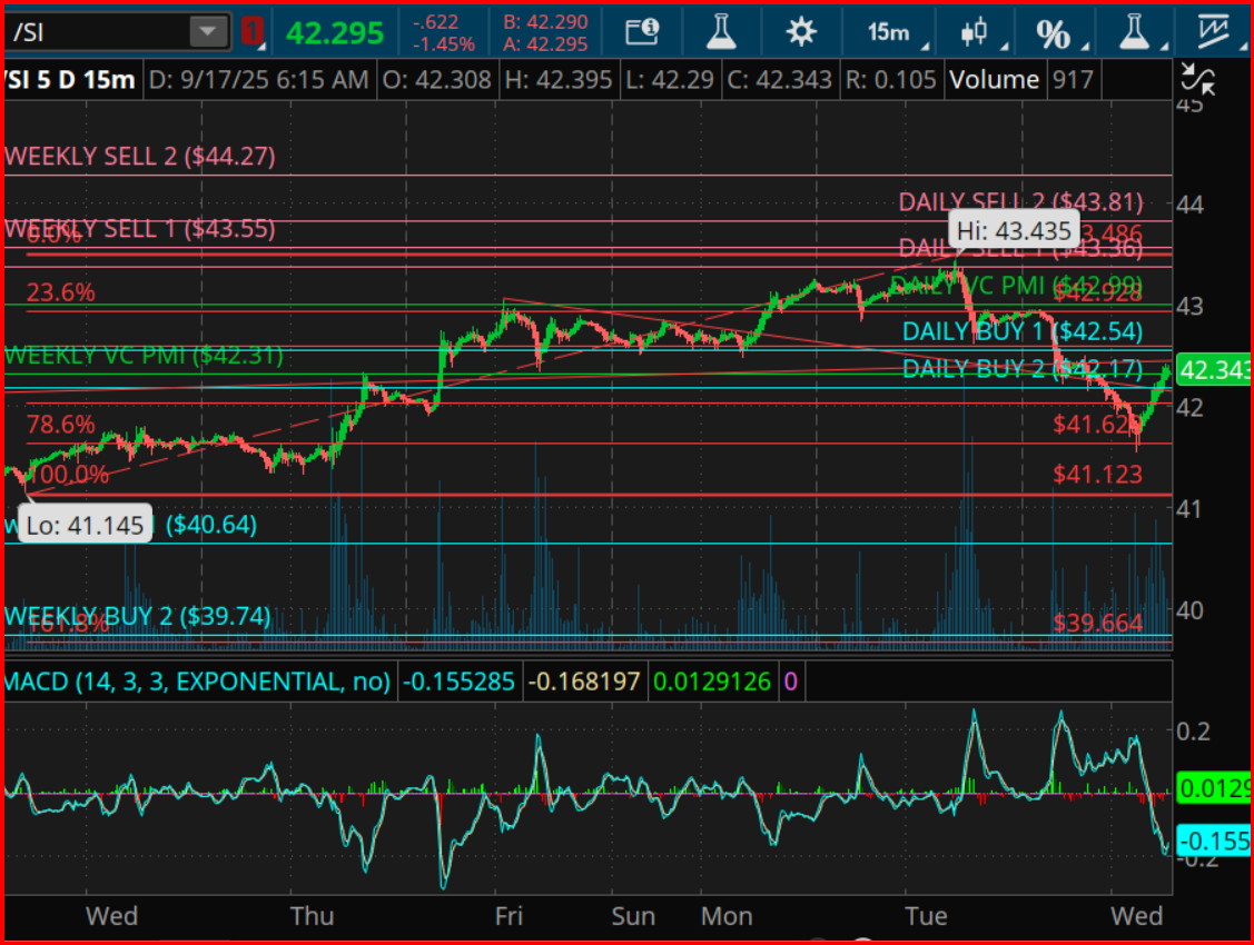 Silver Futures 