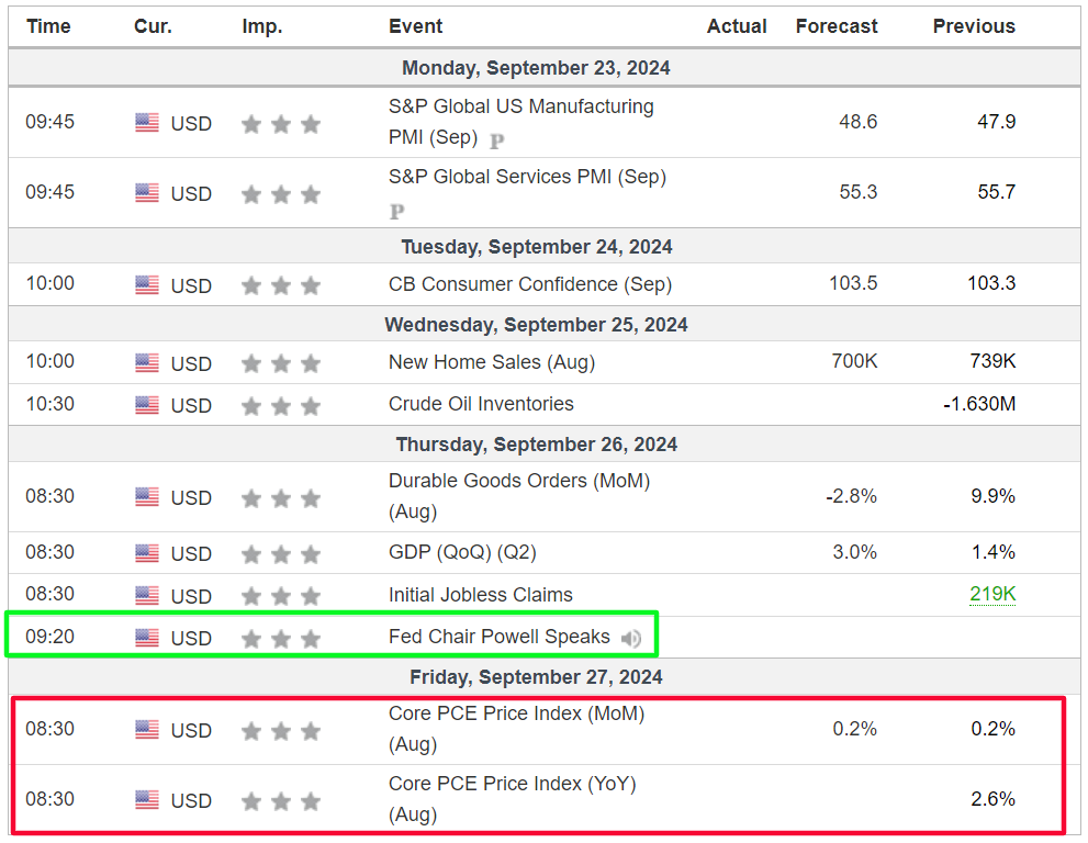 Weekly Economic Events