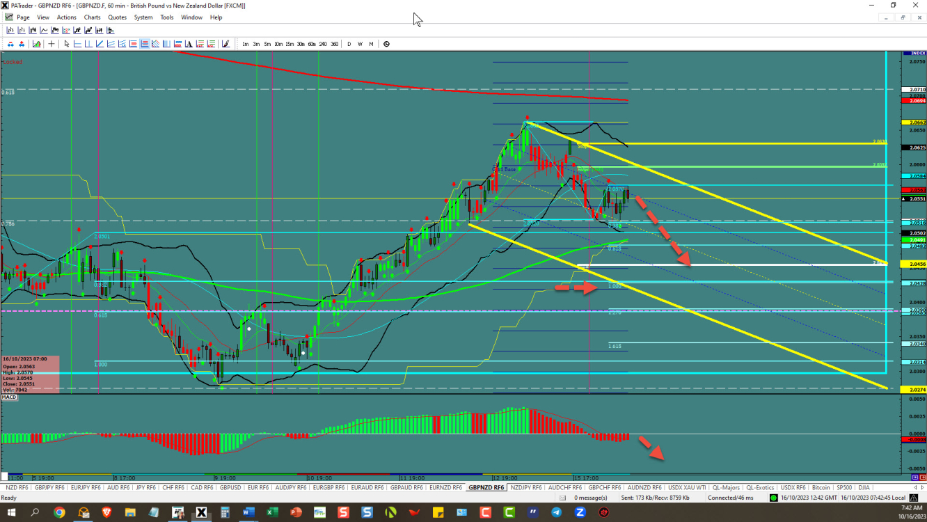 GBPNZD – ยังคงเป็นช่องทางใหม่ 