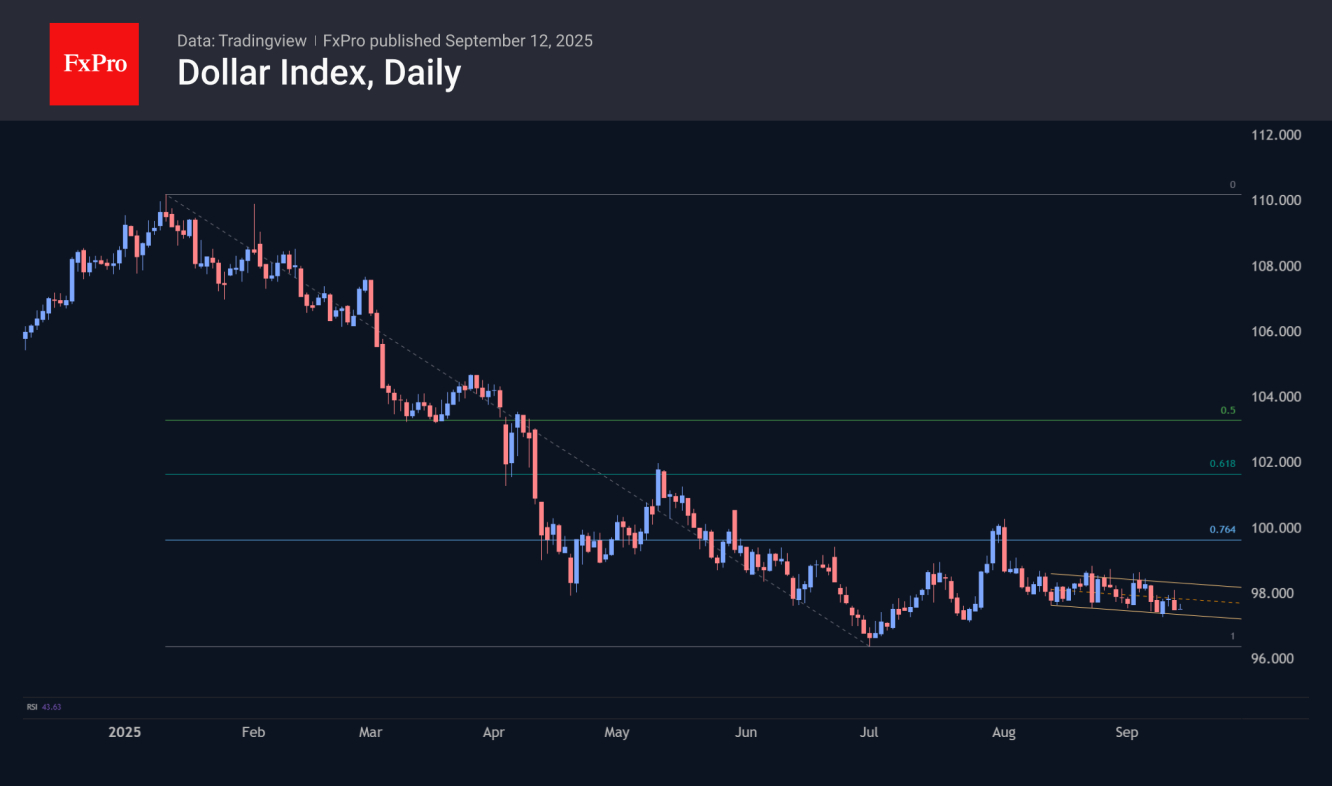 Dollar Index-Daily Chart