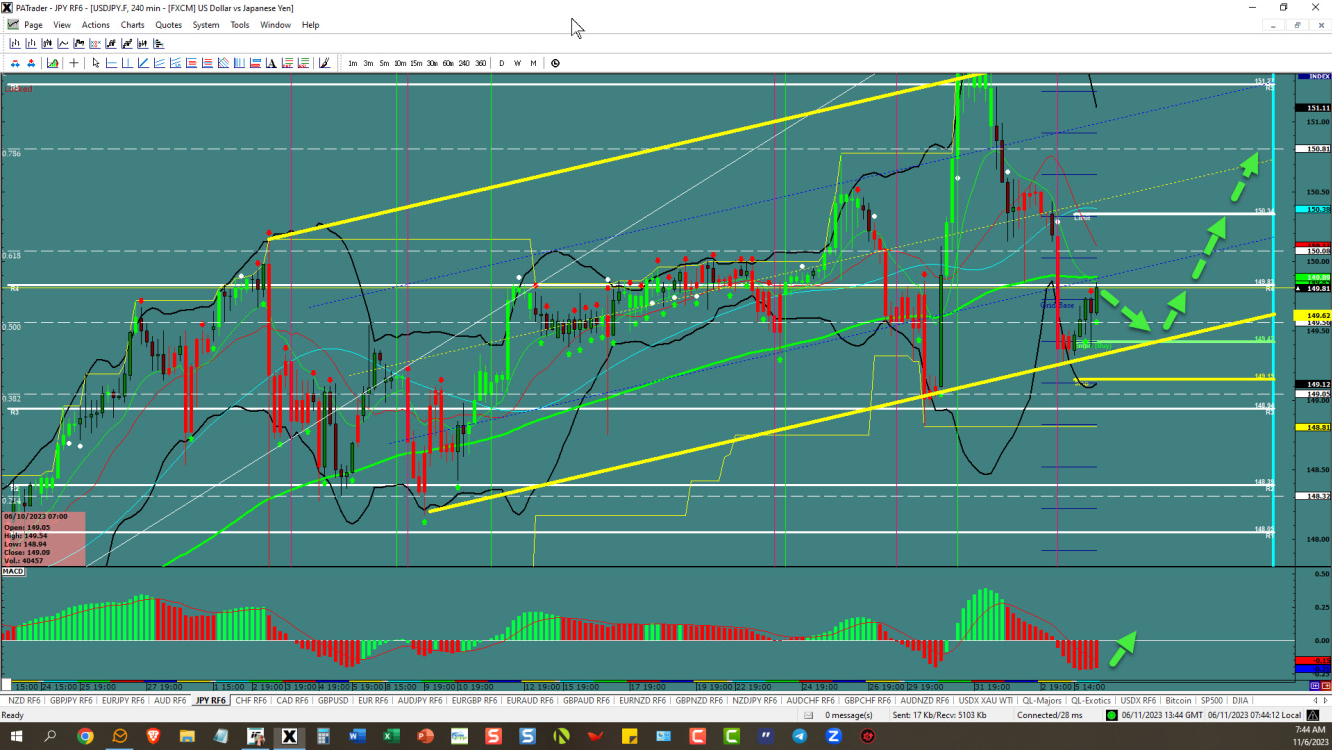 USDJPY – channel bounce at the bottom 