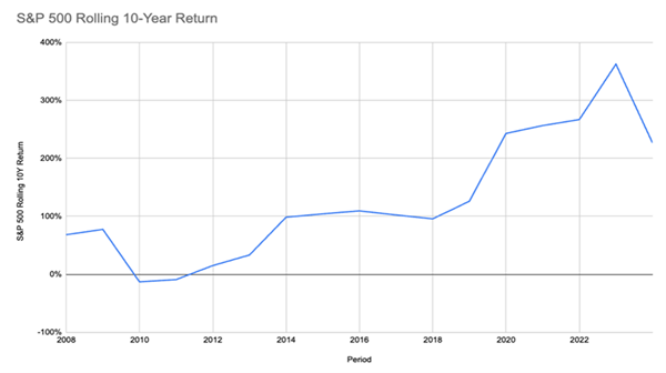 SPY-Rolling-Returns