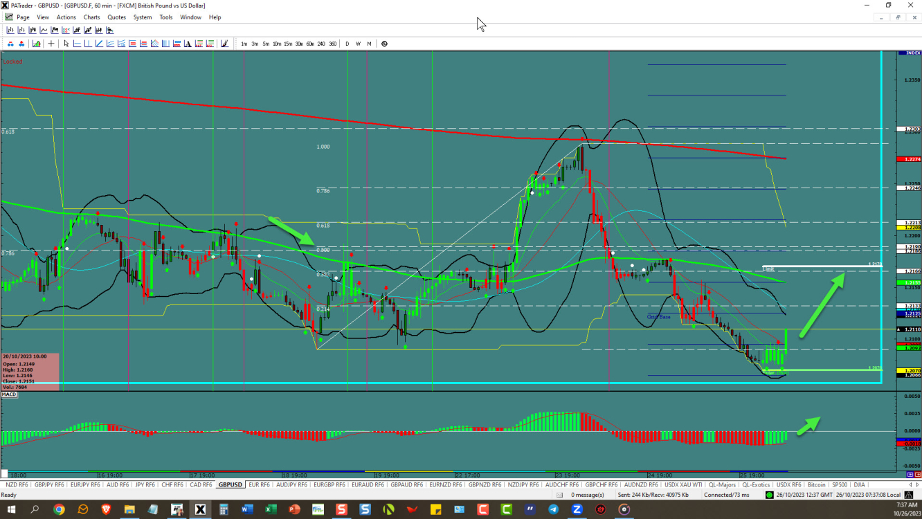 GBPUSD – Range bottom bounce 