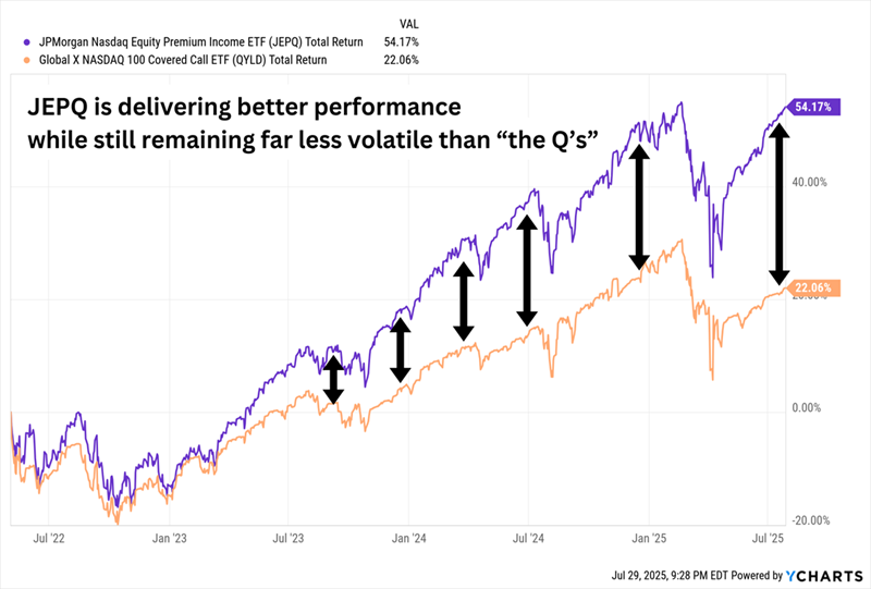 JEPQ-Outperforms