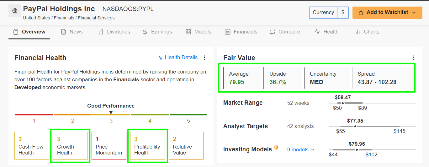 PayPal InvestingPro
