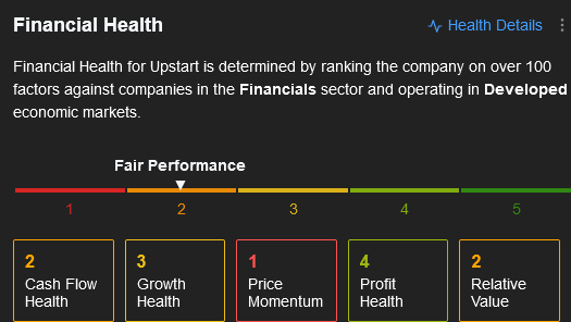 UPST finansiell hälsa på InvestingPro+