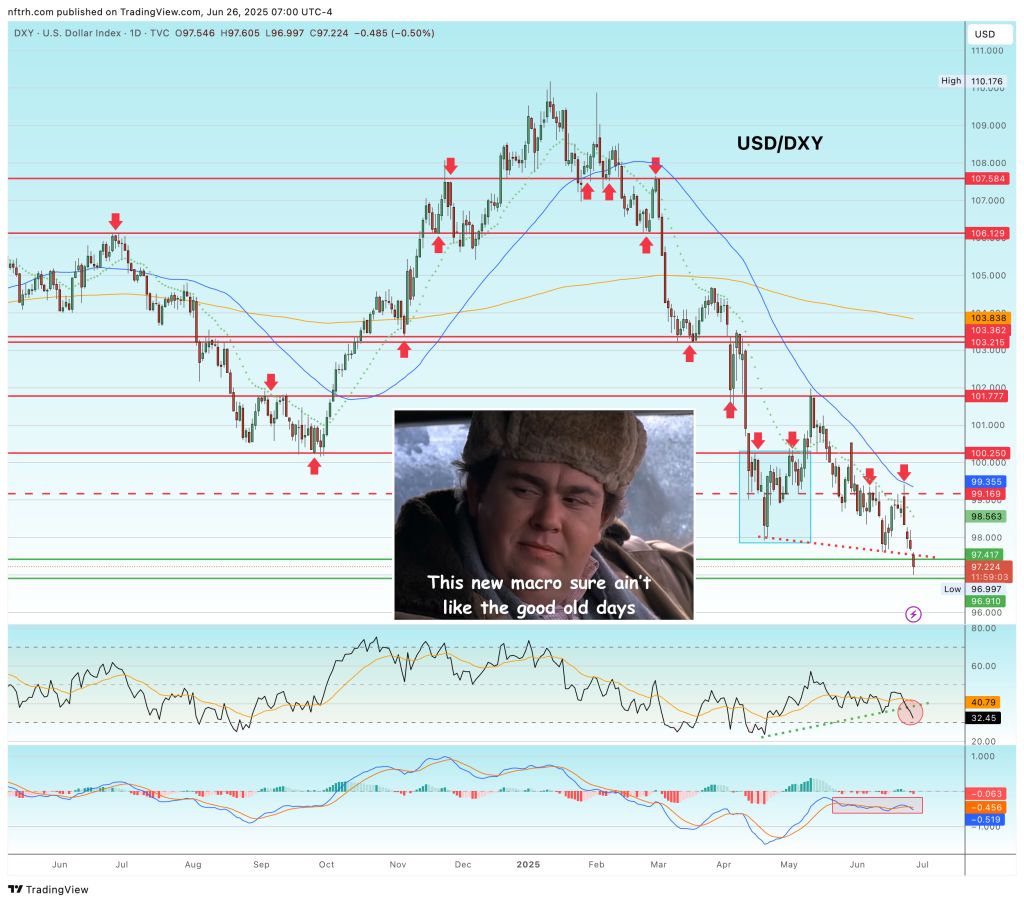 USD/DXY (U.S. Dollar Index) Chart USD/DXY (U.S. Dollar Index) Chart