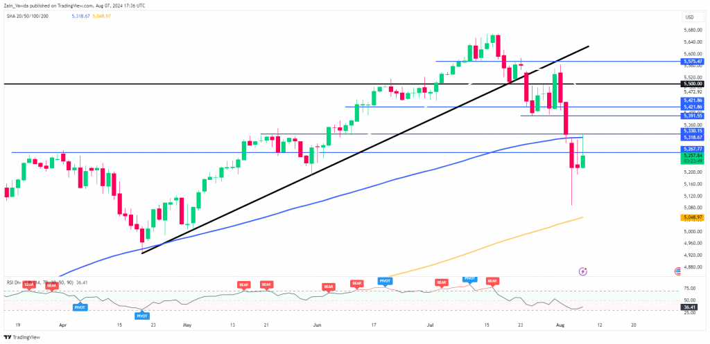 SPX Daily Chart