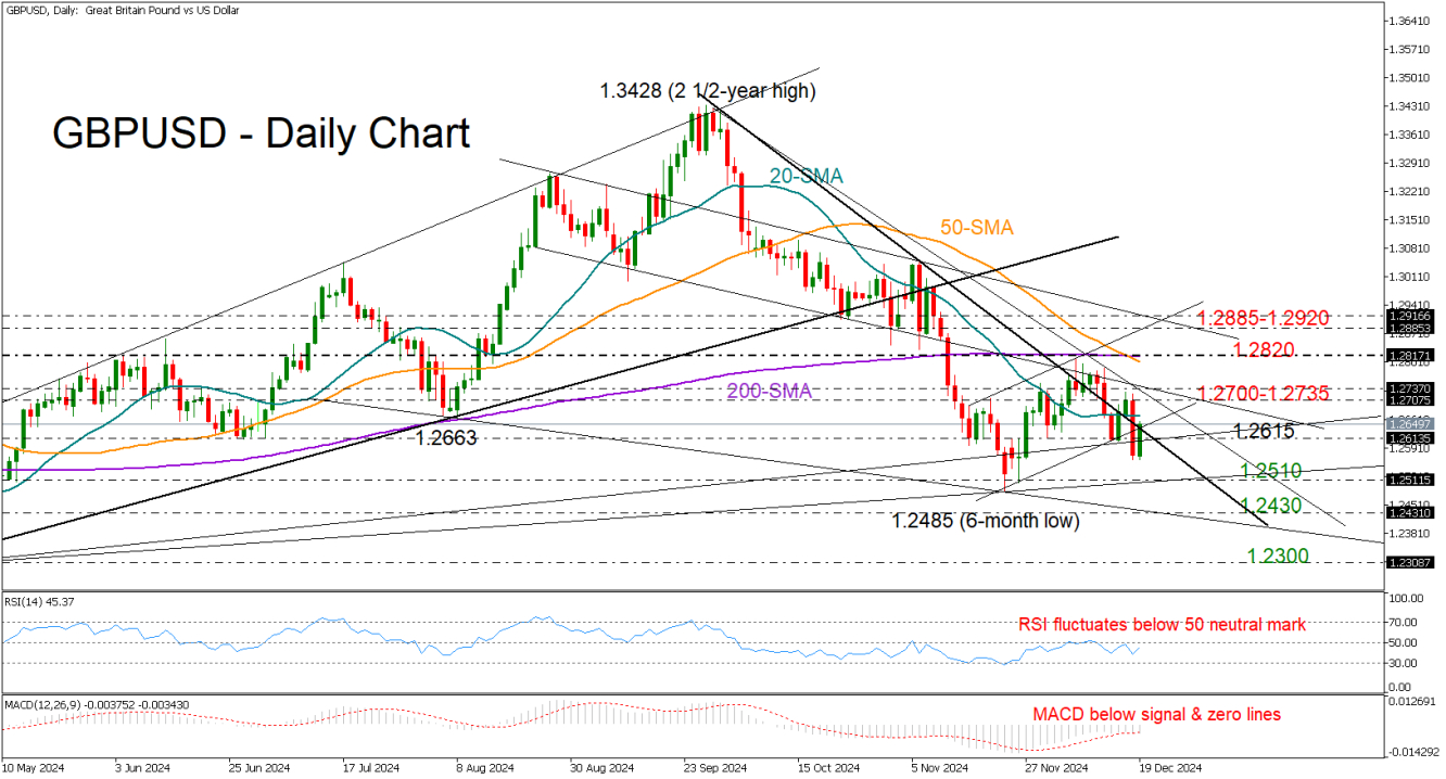 GBP/USD-Daily Chart