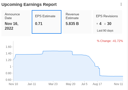 （NVDA收益预期来自InvestingPro +）