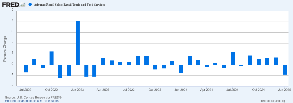 Advanced Retail Sales