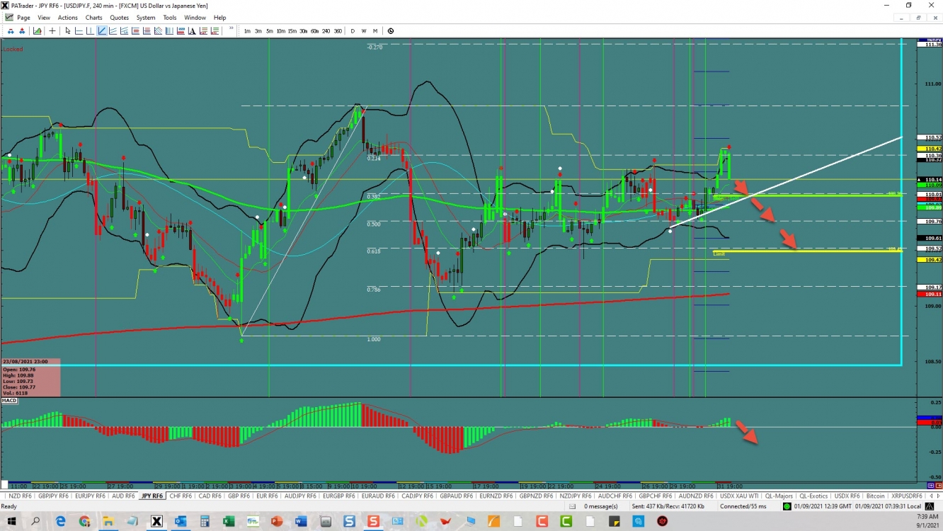 Usd Jpy Topping Out Investing Com