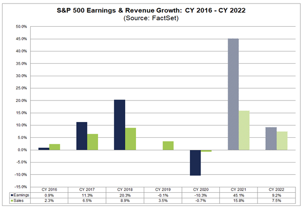 Earnings Growth Chart