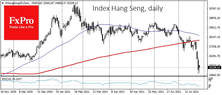 Hang Seng index retreating from 12-month lows