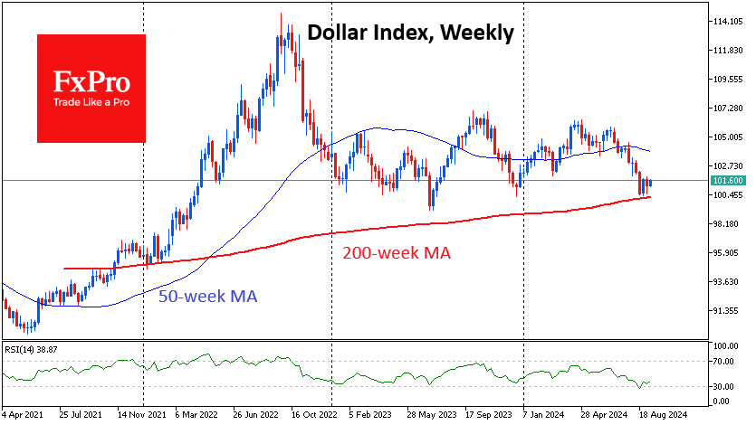 Dollar Index-Weekly Chart