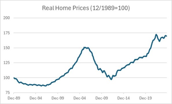 Real Home Prices