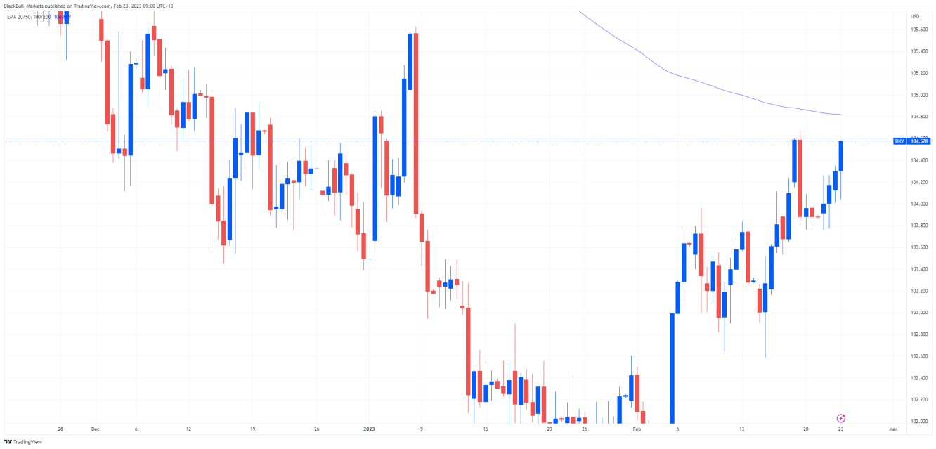 DXY