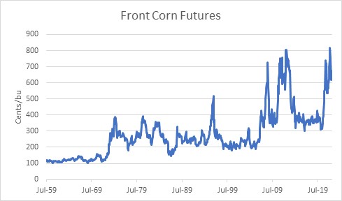 Front Corn Futures