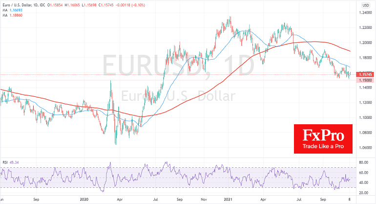 EURUSD manages reversed upwards on dig to 1.1500