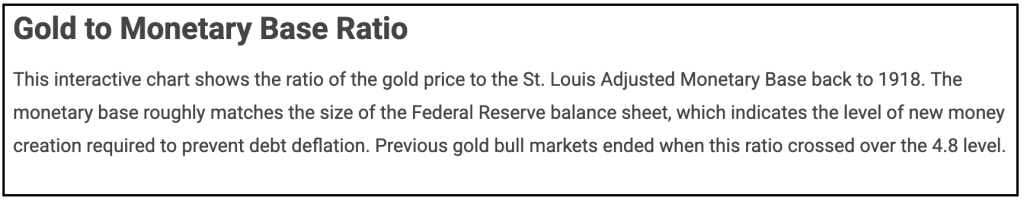 Gold to Monetary Base Ratio